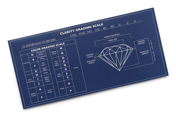 Diamond Grading Chart - obrazy, fototapety, plakaty