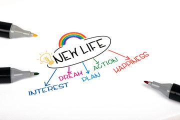 new life concept 