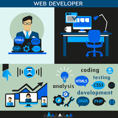 Web development infographic