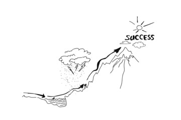 Achieving success