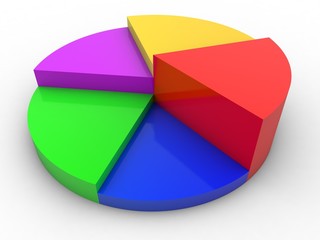 3D Color pie chart