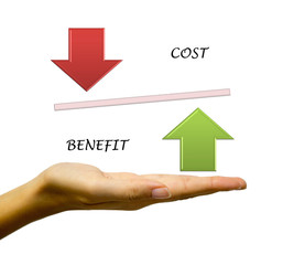 Benefit vs Cost comparison on hand