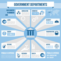 Government departments infographics