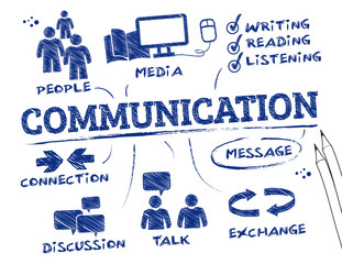 Communication concept - obrazy, fototapety, plakaty