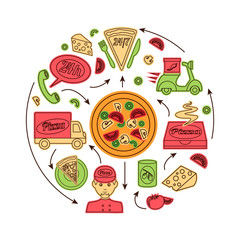 Pizza fast delivery service