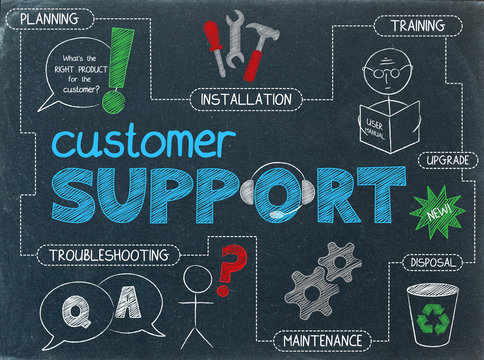 CUSTOMER SUPPORT Sketch Notes (service focus)