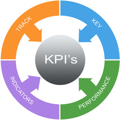 KPI's Word Circles Concept