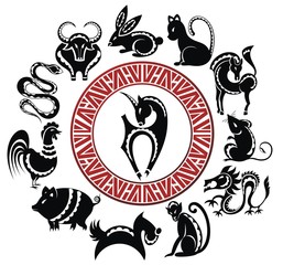 Chinese zodiac signs.2015 zodiac