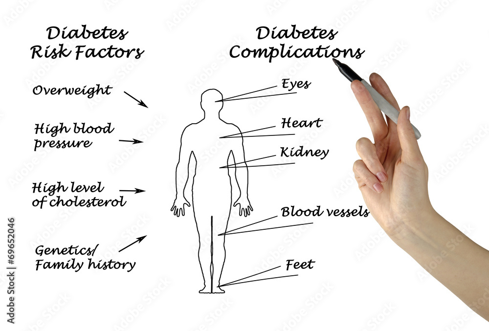 Wall mural Diabetes