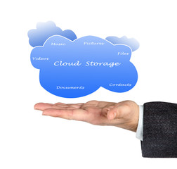 Cloud storage