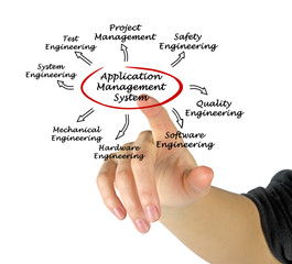 Application Management System