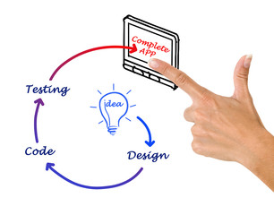 Diagram of APP design