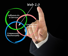 Web 2.0