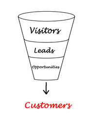 Funnel to customers