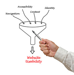 Web site usability