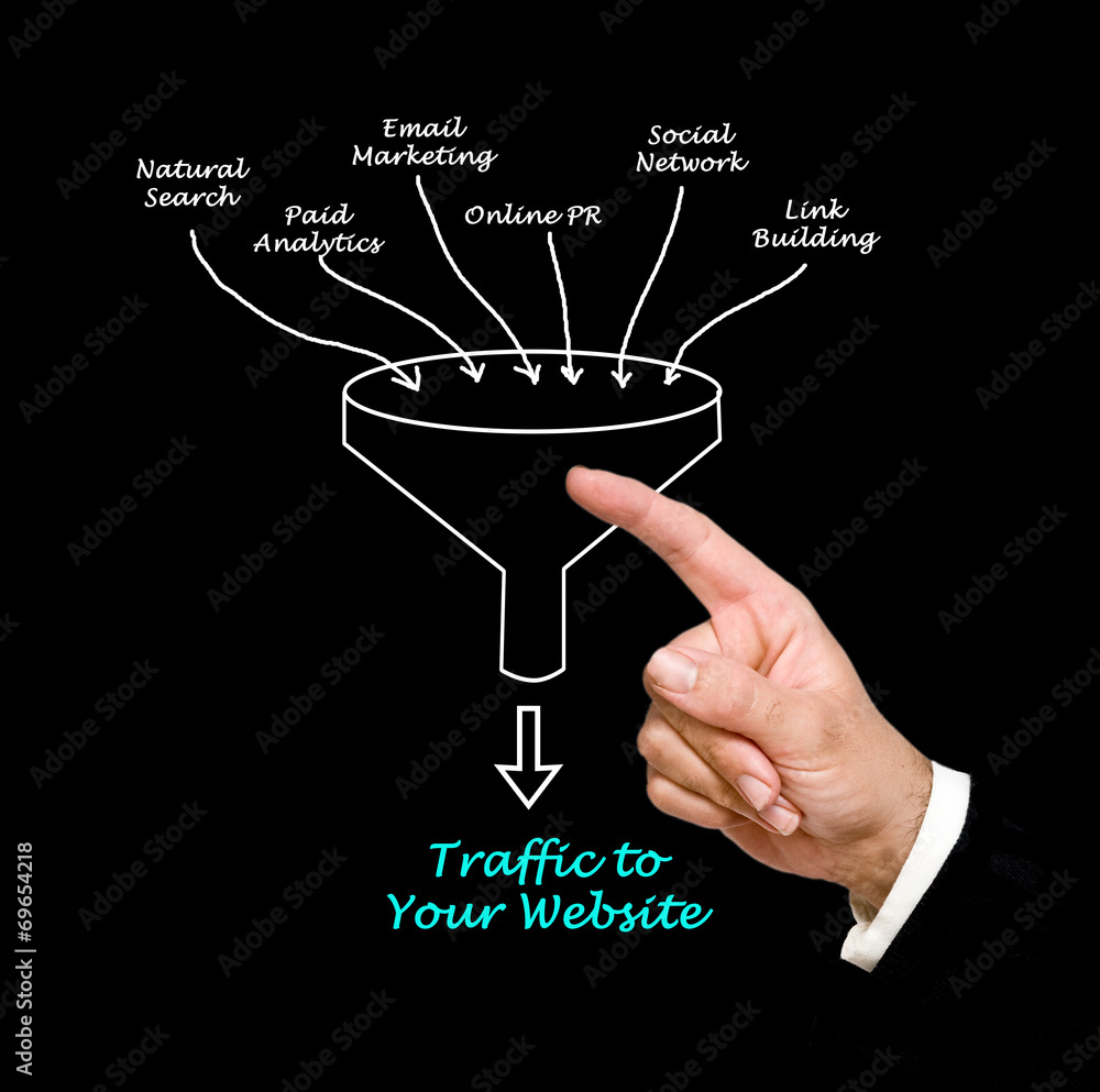 Canvas Prints traffic to your website