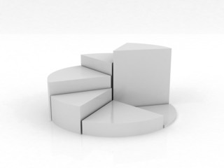 Empty pie chart in 3D