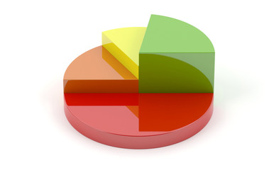 3d pie chart graph