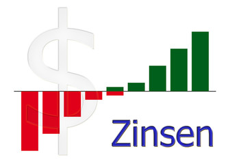 Balkendiagramm Zinsen und Dollarzeichen