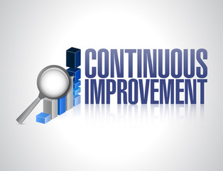 continuous improvement business graph