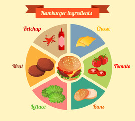 Fototapeta premium Hamburger ingredients infographic