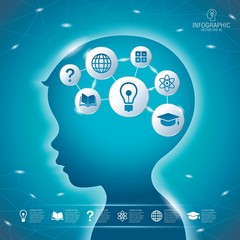 Child head, knowledge