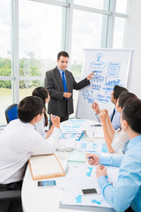 Explaining idea