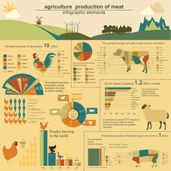 Obraz premium Agriculture, animal husbandry infographics, Vector illustrations