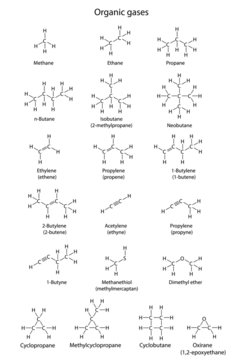 Main organic gases - structural chemical formulas