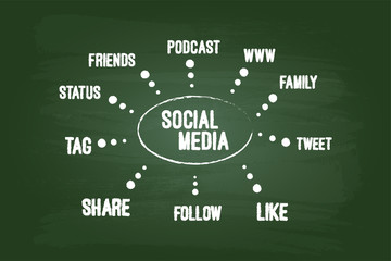 Social Media Concept On Green Board