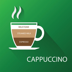 Type of cappuccino coffee. Vector illustration