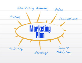 marketing plan model diagram illustration design