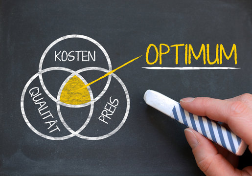 Chart / Optimum