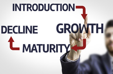 Business man pointing: Introduction Growth Maturity Decline