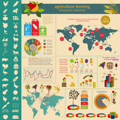 Agriculture, farming infographics