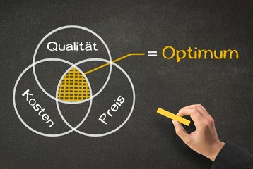 Optimum von Qualität vs. Erzeugungskosten vs. Verkaufspreis