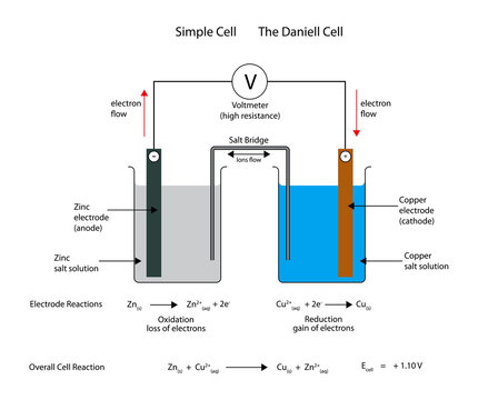 Simple  electrochemical or galvanic cell. The Daniell cell.