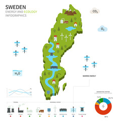 Energy industry and ecology of Sweden