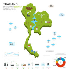 Energy industry and ecology of Thailand