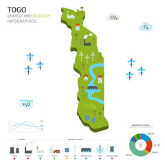 Energy industry and ecology of Togo