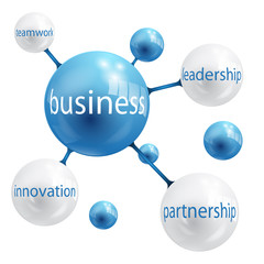 BUSINESS globes (innovation partnership leadership)