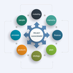 Project management business plan.Financial Marketing Planning