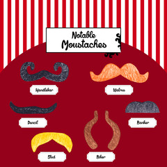 Collection of notable mustaches