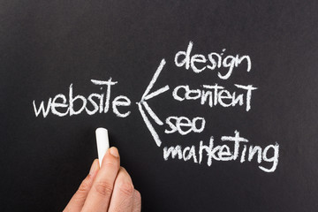 Create website © patpitchaya