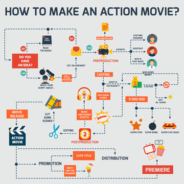 Action movie infographic
