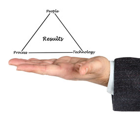 Diagram of results