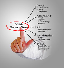 Lead generation