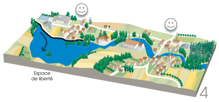 Inondation et espace de libert&eacute; 4/4