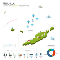 Energy industry and ecology of Anguilla - obrazy, fototapety, plakaty