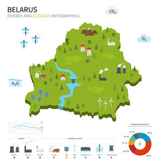 Energy industry and ecology of Belarus